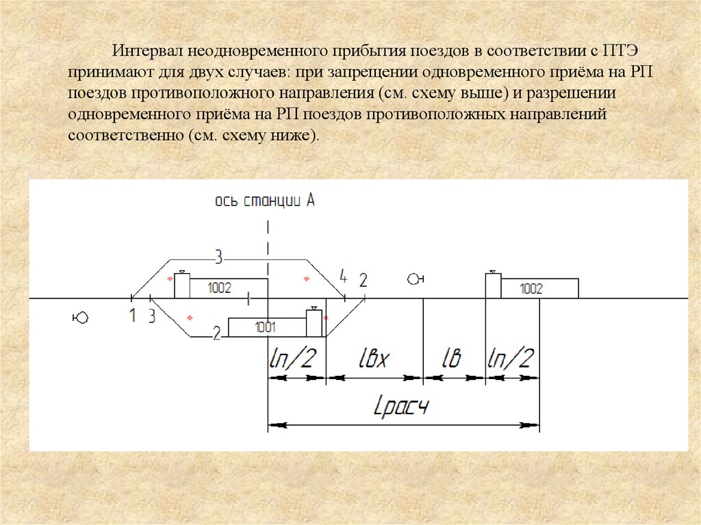 Интервалы график движения. Интервал прибытия поездов. Интервал неодновременного прибытия. Схема расположения поездов для неодновременного прибытия. Интервал неодновременного прибытия схема.