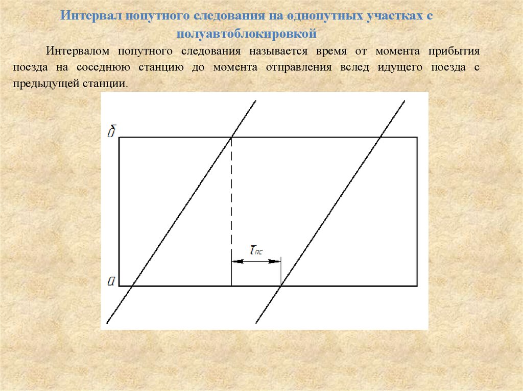 Интервалы график движения. Интервал попутного следования схема. Интервал попутного следования поездов. Станционный интервал попутного следования. Интервал попутное соедовние.