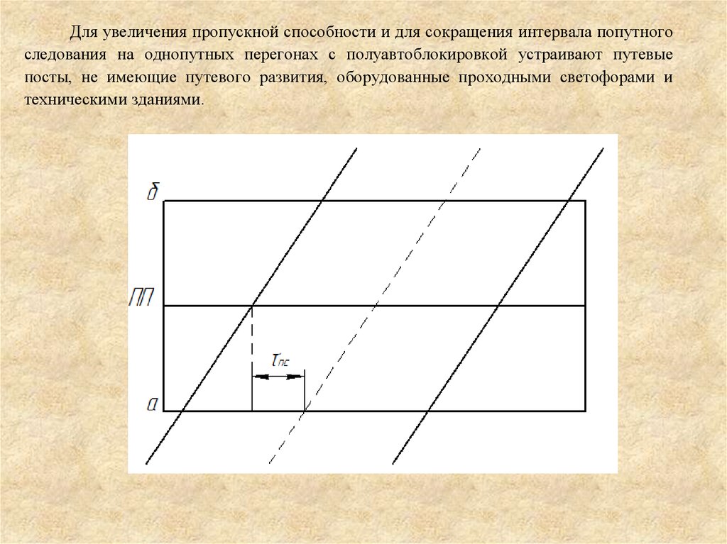 Как понять движение графика. Интервал попутного следования на графике. Графики движения посетителей в музее. Интервал попутного следования 4 мин.