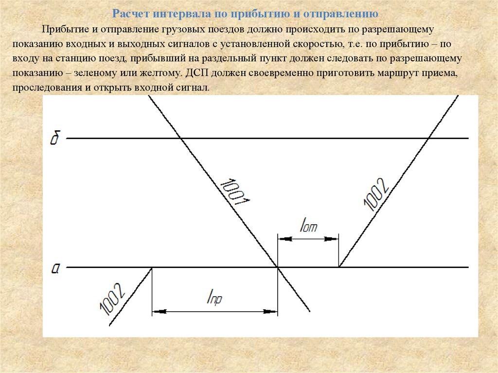 Расчет интервалов между поездами схема интервалов