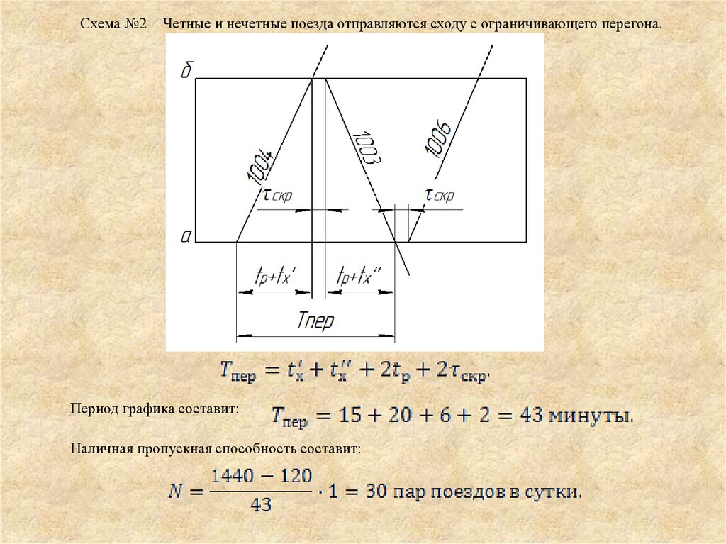 На определенный период расстояние на. Схема сходу на ограничивающий перегон. Четные и нечетные поезда. Определение периода Графика движения. График движения поездов четные и нечетные.