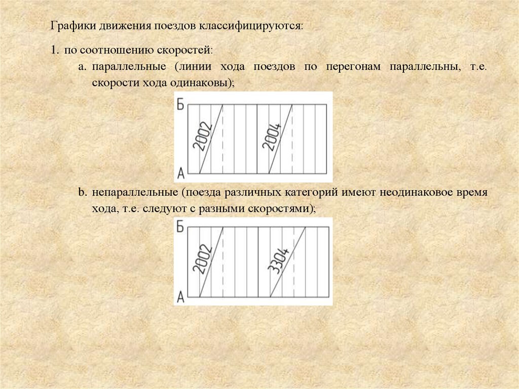 График движения поездов 2024. Графики движения поездов. График движения поездов чертеж. Графики движения поездов классифицируются. Окно на графике движения поездов.