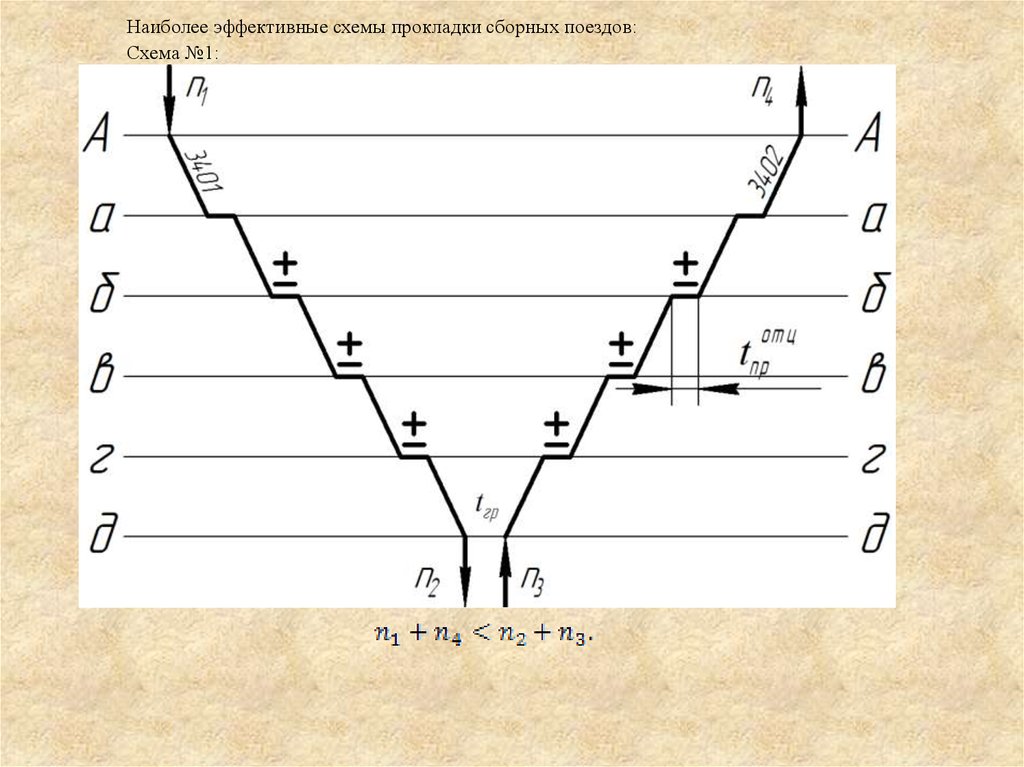 Сборный поезд схема