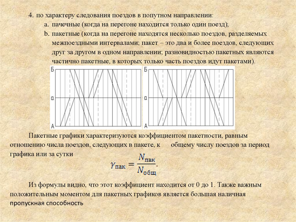 Пакетный график движения поездов