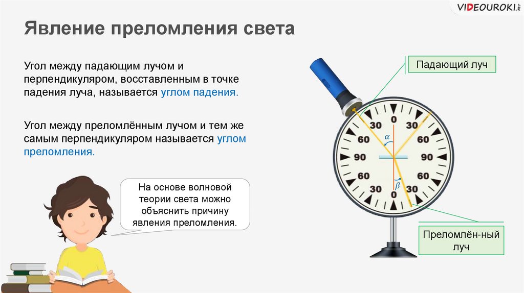 В чем физический смысл преломления света