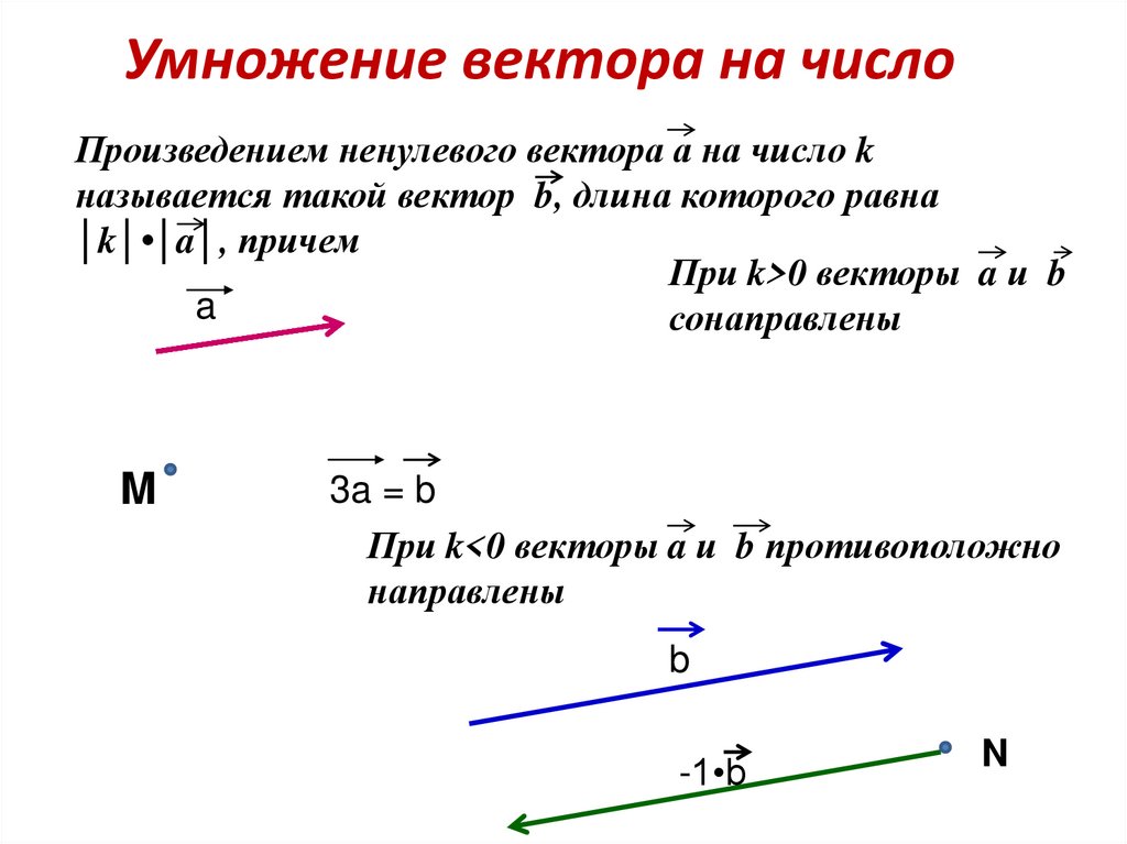 Сложение и вычитание векторов сумма нескольких векторов 10 класс презентация