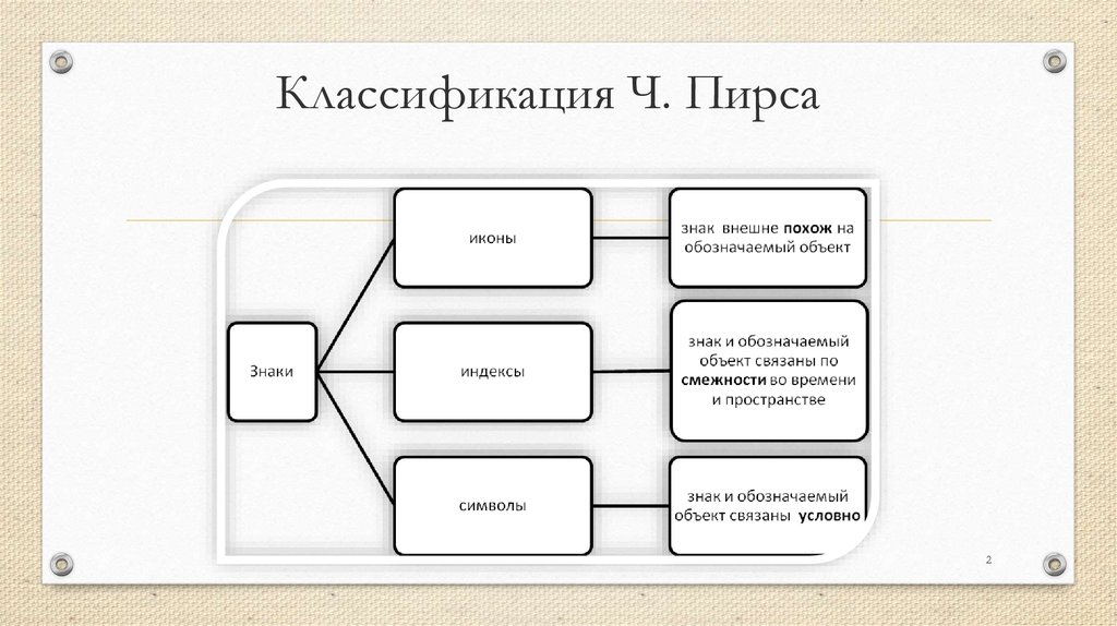 Типы знаков