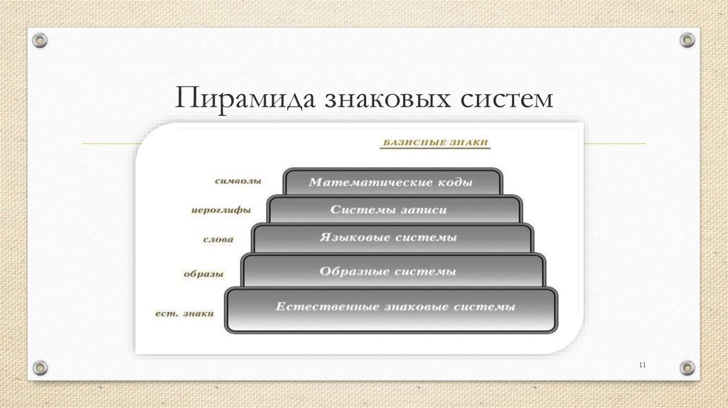 В системе а б 2 в. Иерархическая система знаков семиотика. Пирамида из символов c++. Философии в спор табличка пирамида.