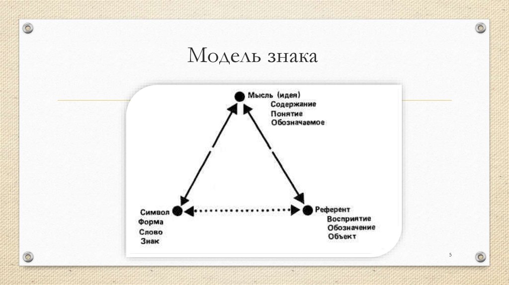 Российская семиотика