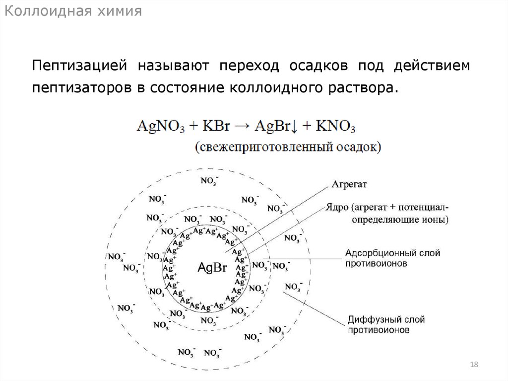 Тесты коллоидная химия