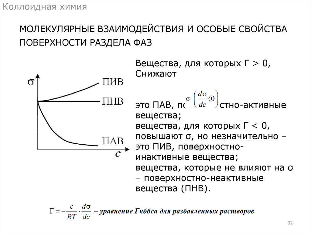 Тесты коллоидная химия