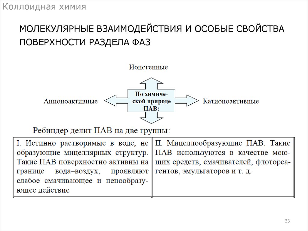 Тесты коллоидная химия