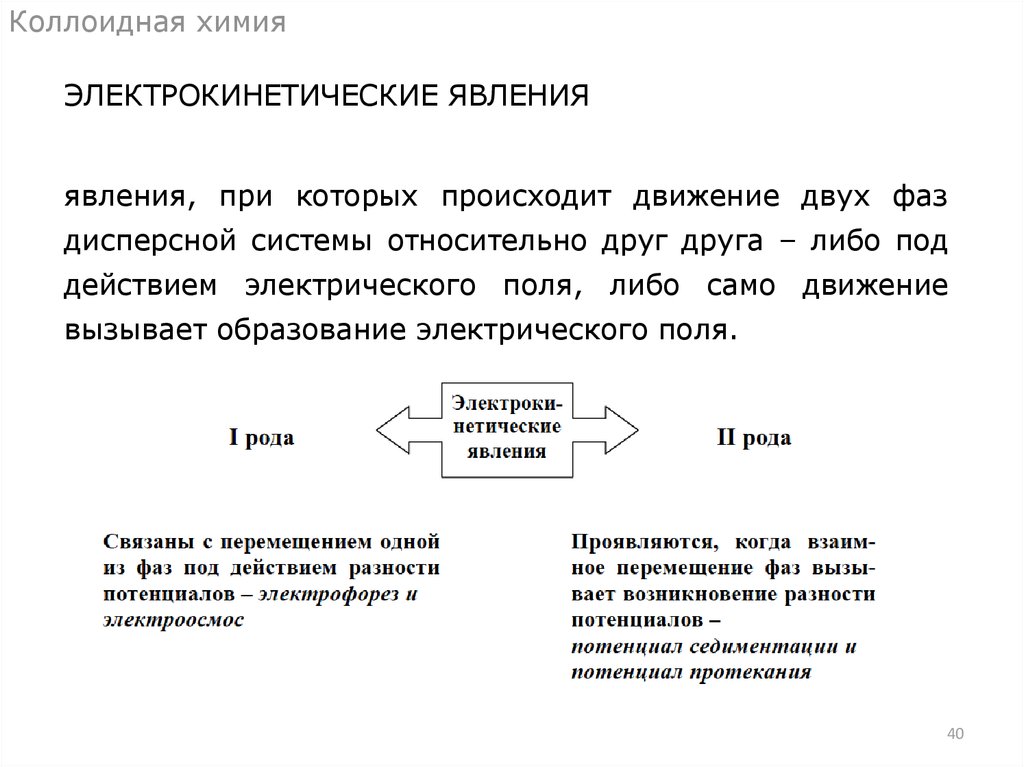 Тесты коллоидная химия