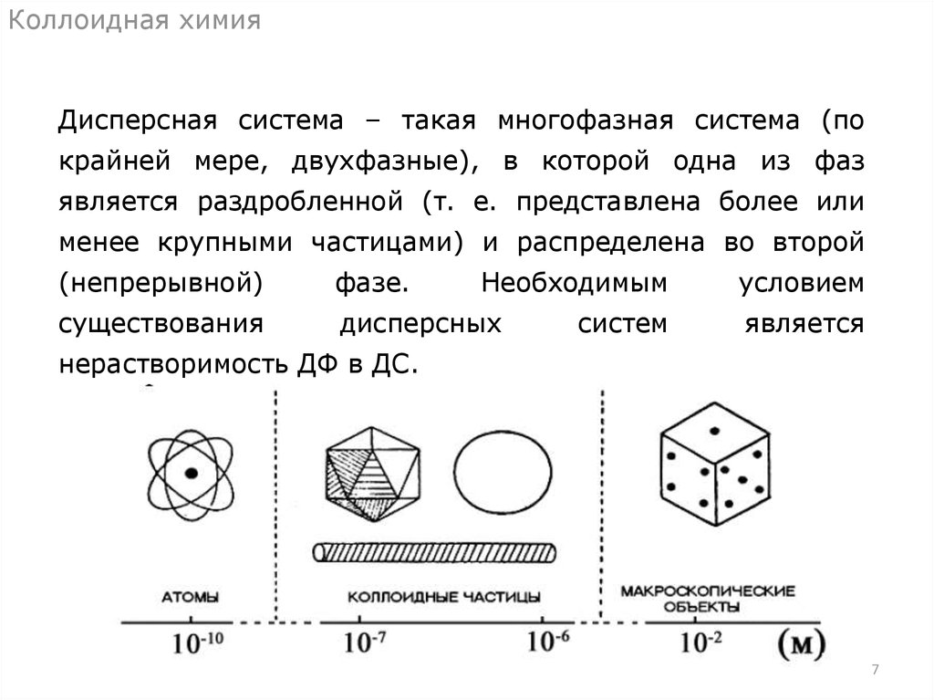 Тесты коллоидная химия