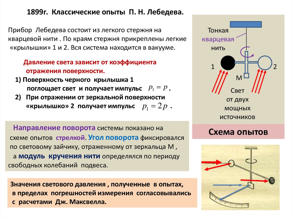 Давление света картинка