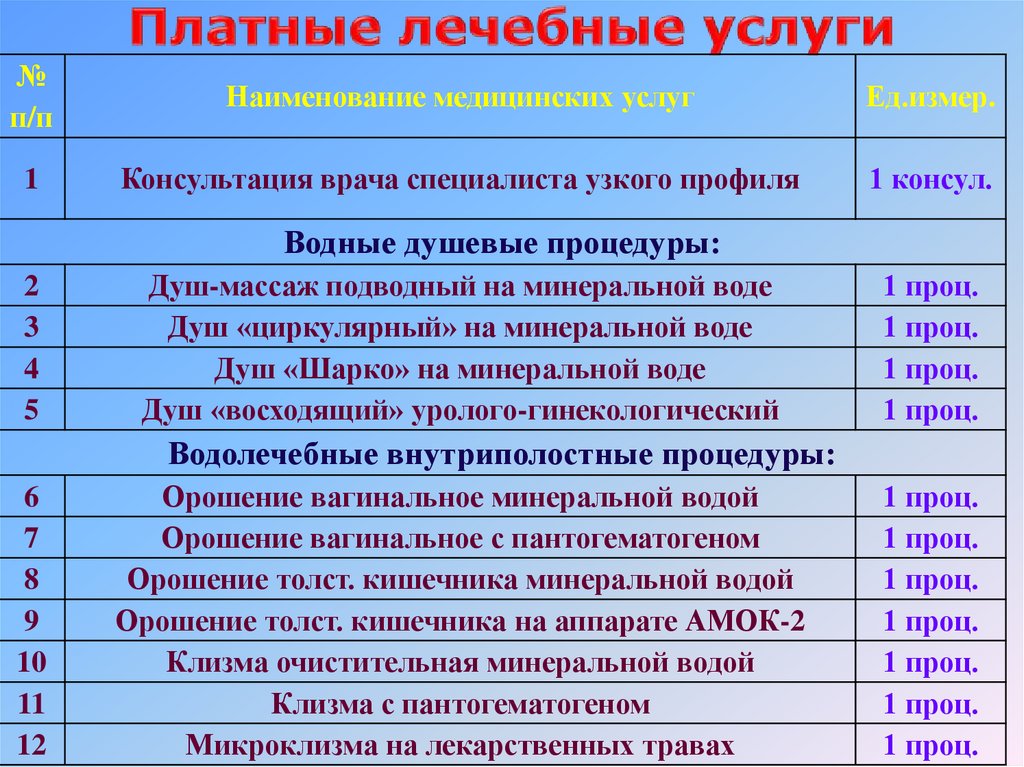 Презентации санаториев профилакториев