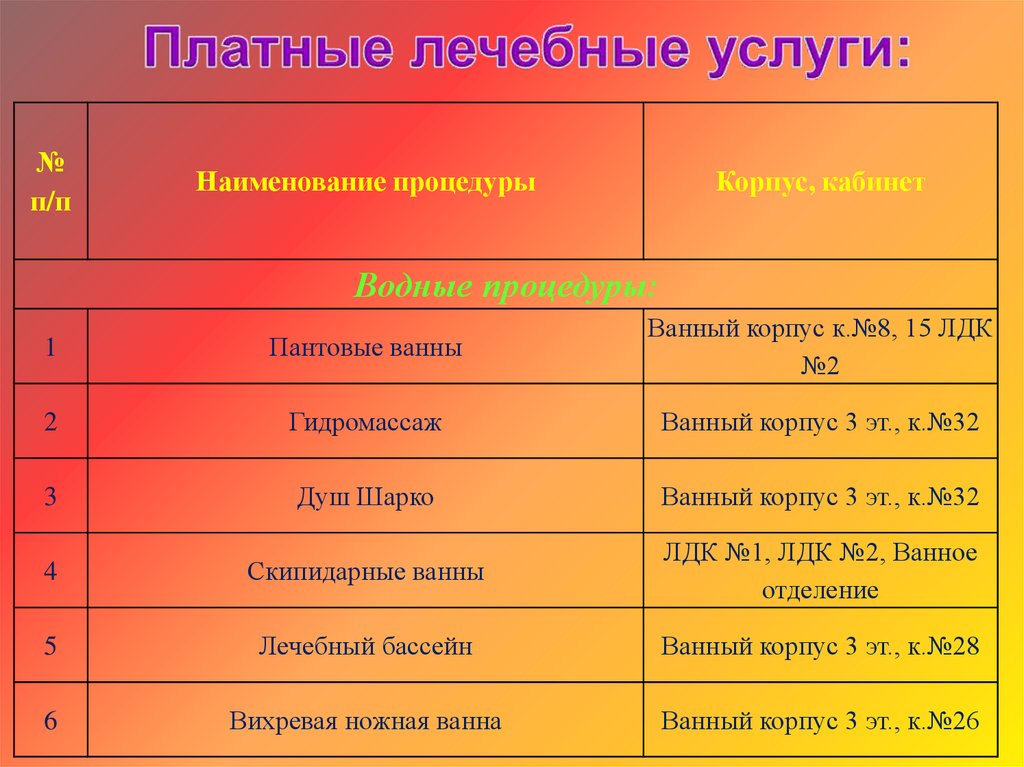 Презентации санаториев профилакториев