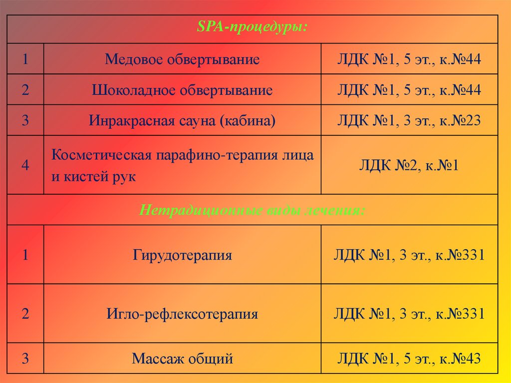 Презентации санаториев профилакториев