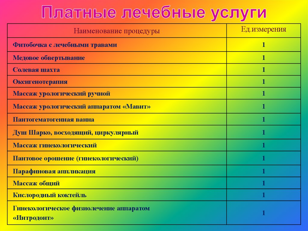 Презентации санаториев профилакториев