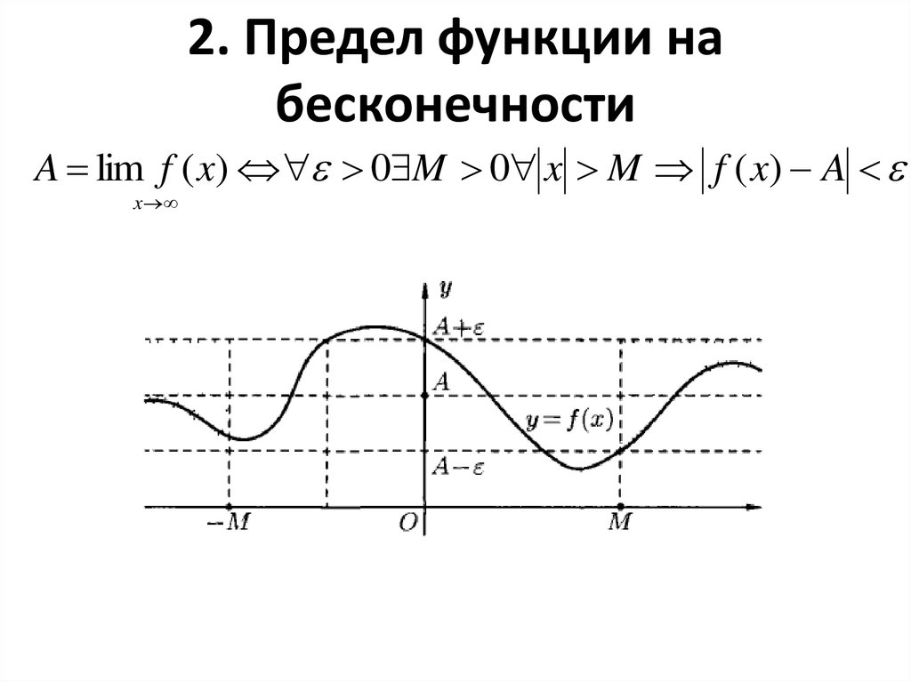 Предел бесконечности