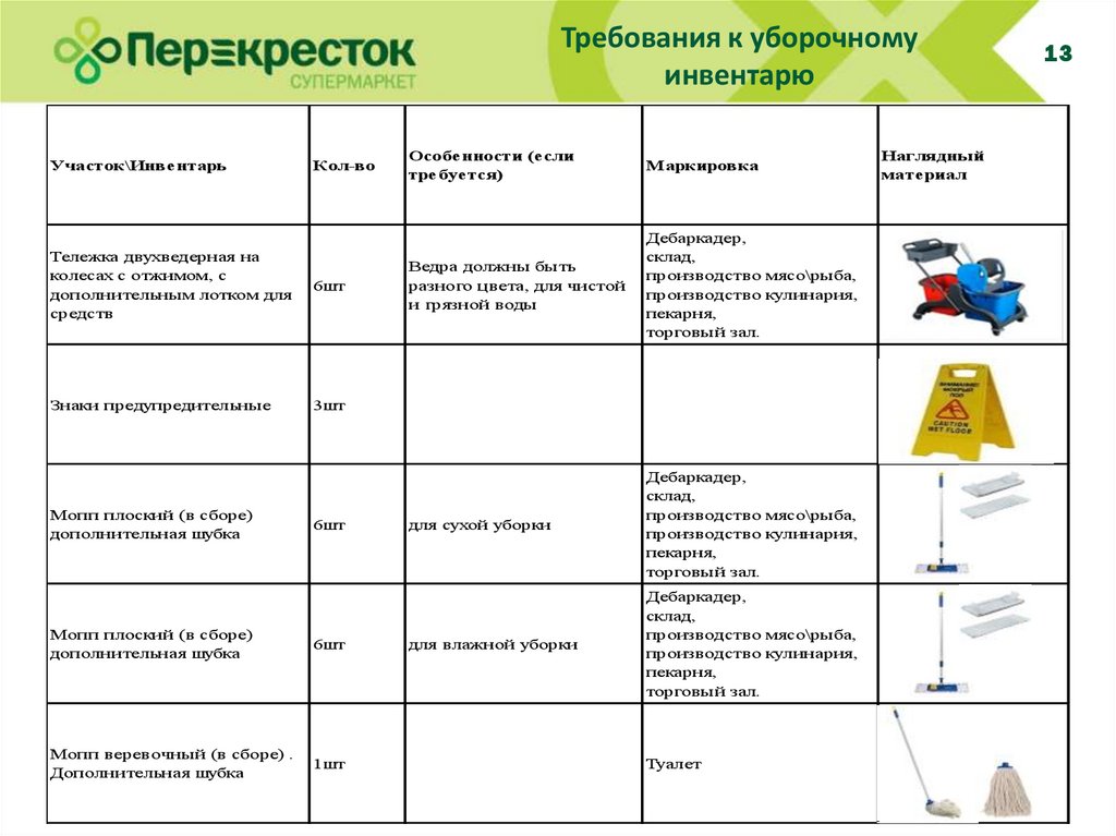 Маркировка инвентарю для уборки туалетов