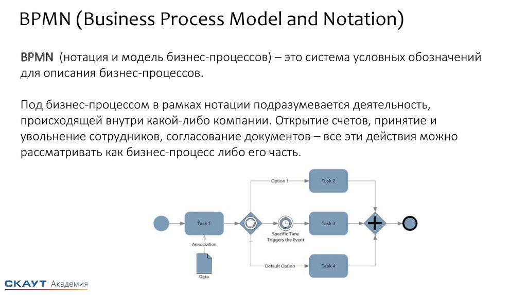 Business Process Model and Notation (BPMN) 2.0