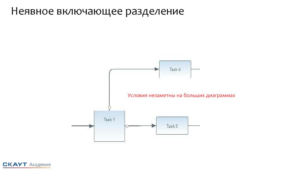 Схема неявного резервирования