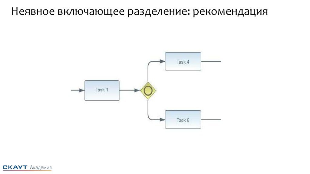 Неявная трехслойная схема