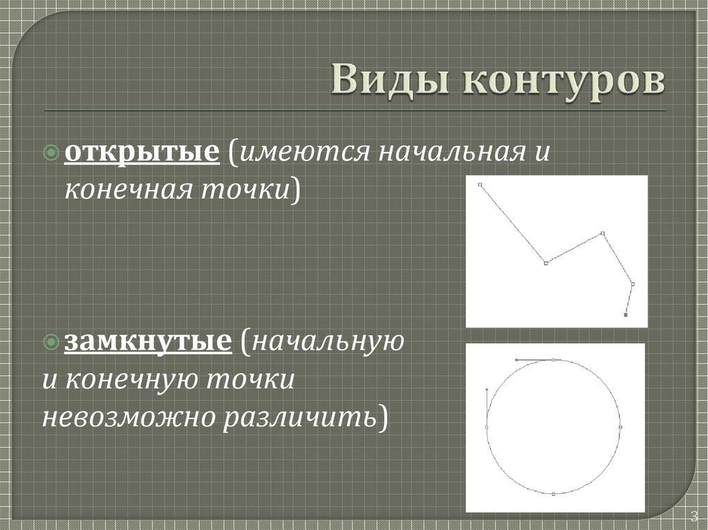 Виды контуров. Типы контура для работы. 5 Видов контуров. Все виды контура на рисунках.