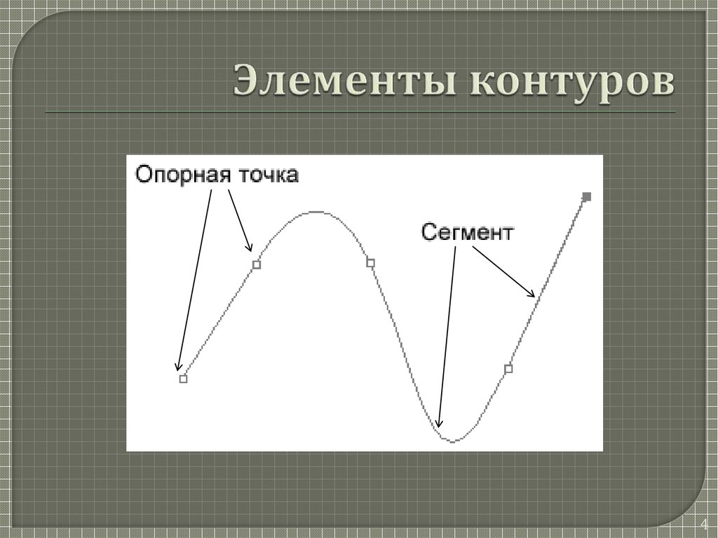 Контур элемент