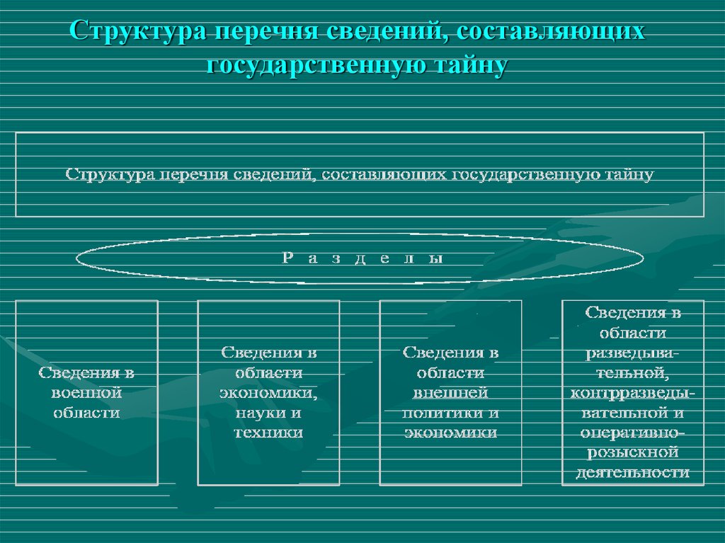 Структура перечня