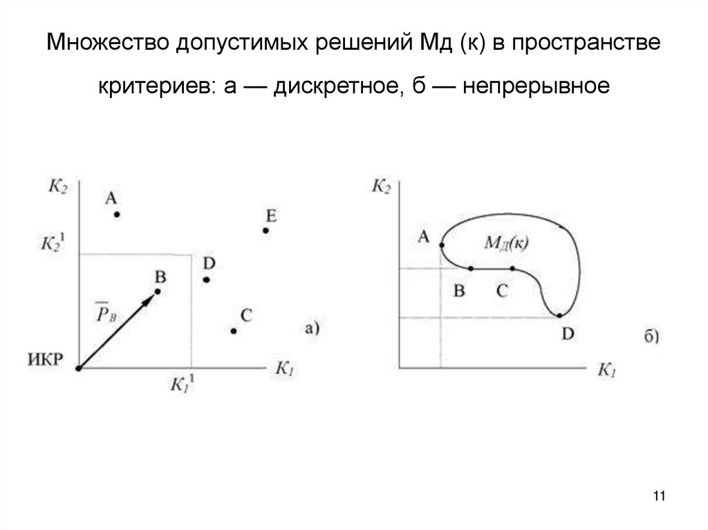 При управлении проектами область допустимых решений как правило ограничивается