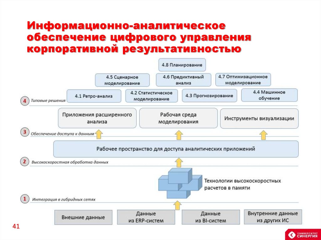 Информационно аналитические программ