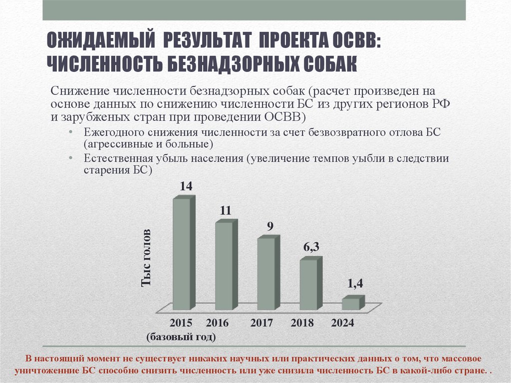 Регулирование чисел. Регулирование численности безнадзорных животных. Способы регуляции численности населения. Снижение численности безнадзорных животных. Мониторинг численности безнадзорных животных в России.