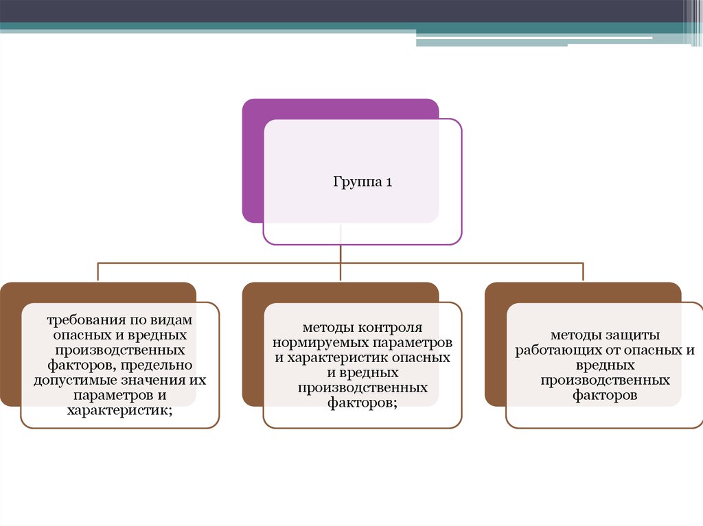 Мониторинг безопасности труда презентация