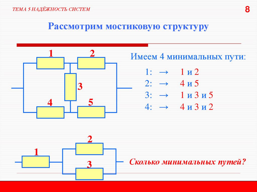 Мостиковая схема надежности