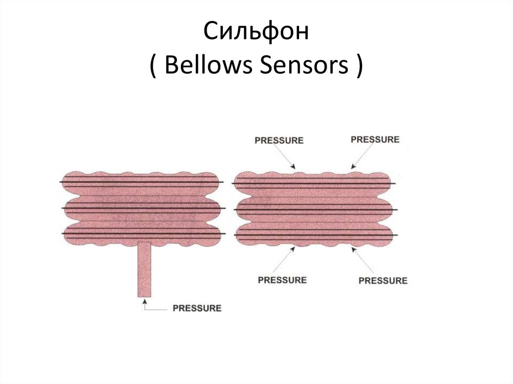 Сильфон ( Bellows Sensors )