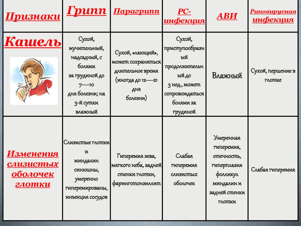 Вирусная инфекция таблица