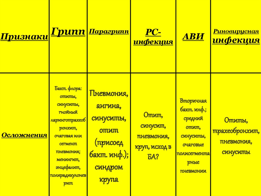 Вирусная инфекция таблица