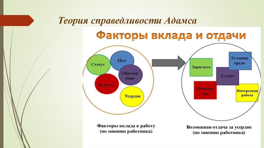 Теория справедливости схема