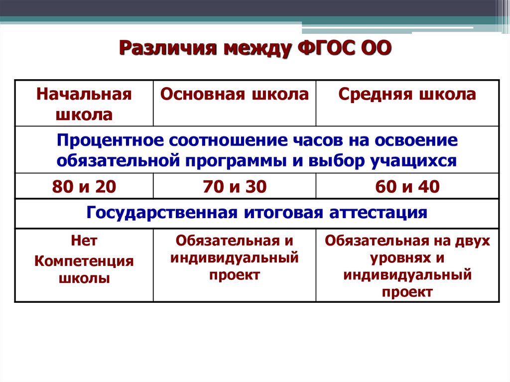 Обучающийся в оо расшифровка в моя