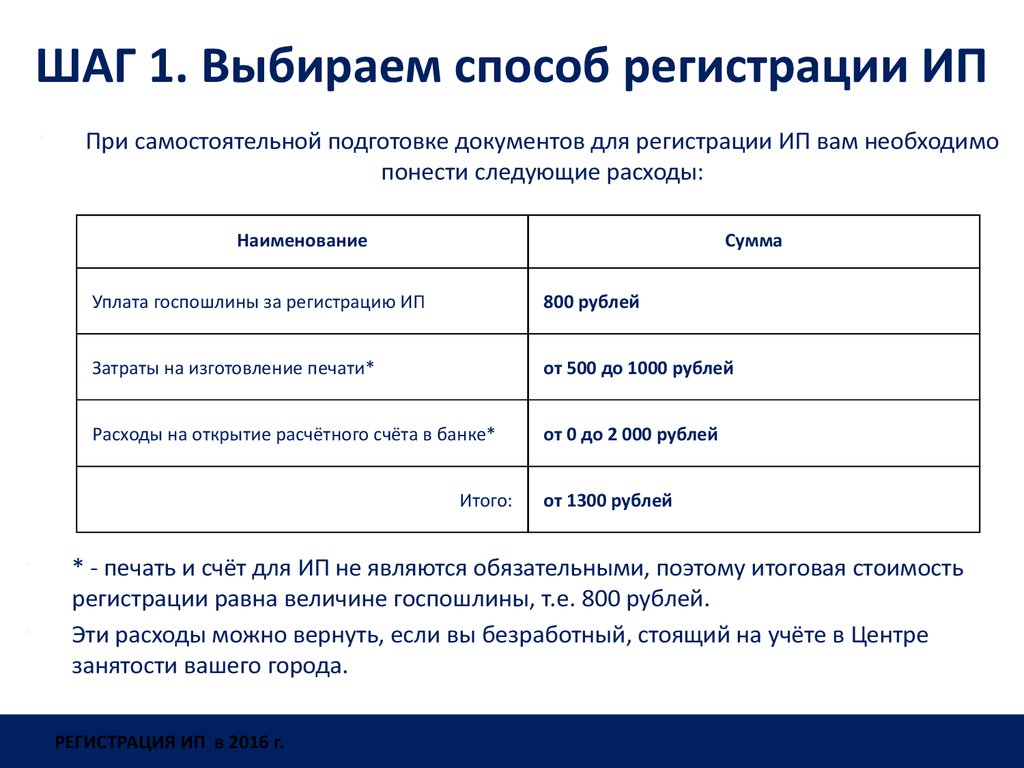 Регистрация сколько дней. Способы регистрации ИП. Выберите способ регистрации. Способы подачи документов на регистрацию ИП. Условия при регистрации ИП.