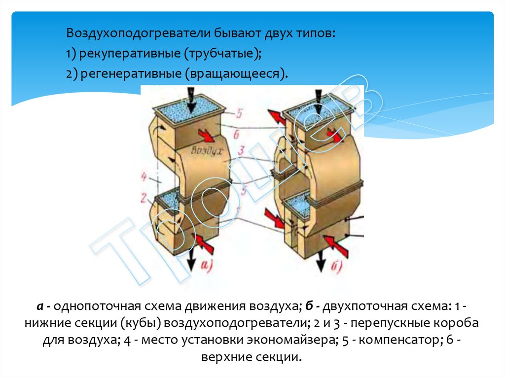 Водогрейные котлы презентация