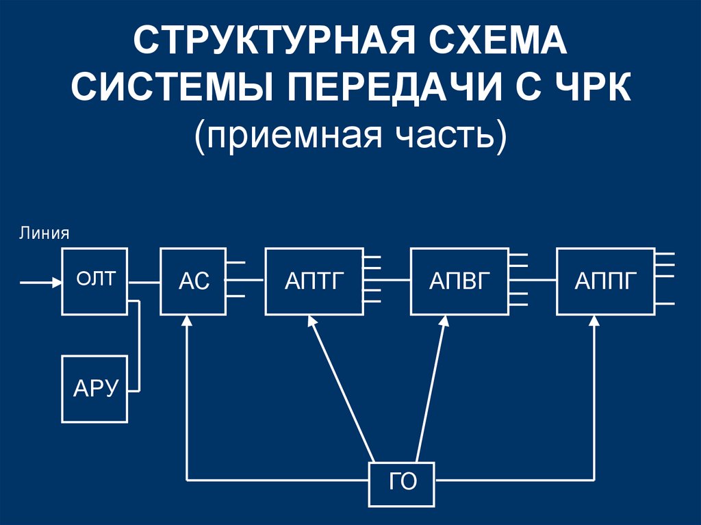 Схема системы передачи информации