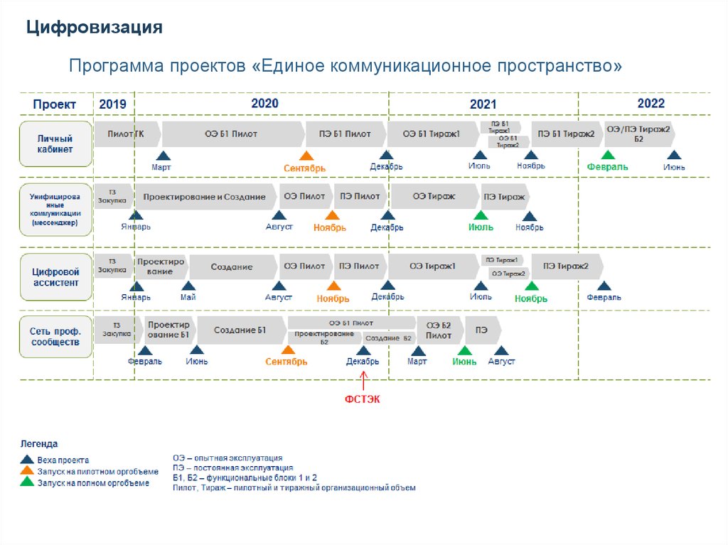 Отраслевые программы росатом