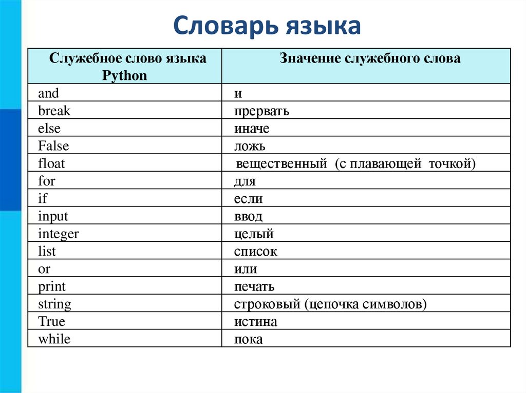 Терминология языка. Словарь языка. Служебные слова языка программирования. Словарь языка программирования Python. Словарь языка Пайтон.