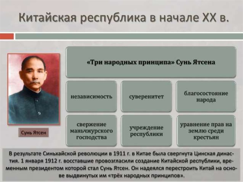 Начинать республика. Сунь Ятсен 3 принципа. Три народных принципа Сунь Ятсена. 3 Принципа Сунь Ятсена кратко. Сунь Ятсен деятельность.