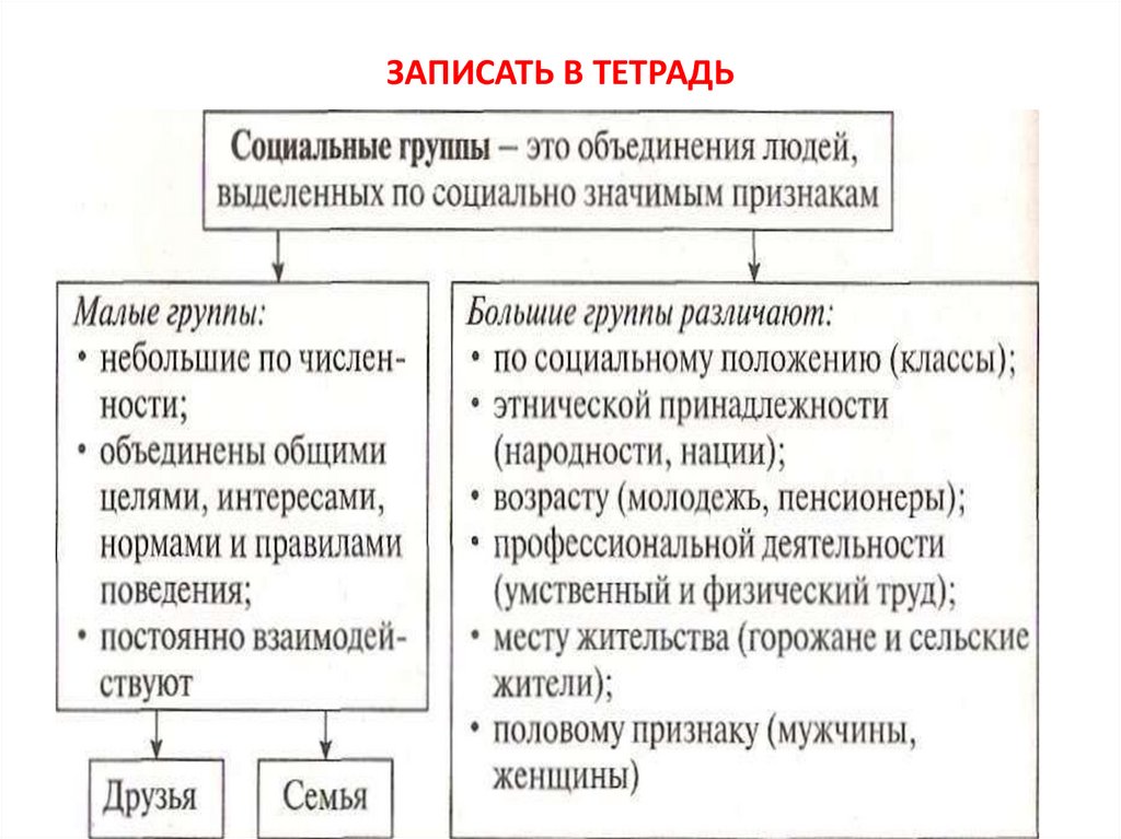 Составьте схему используя приведенные понятия молодежный экстремизм особенности молодежного