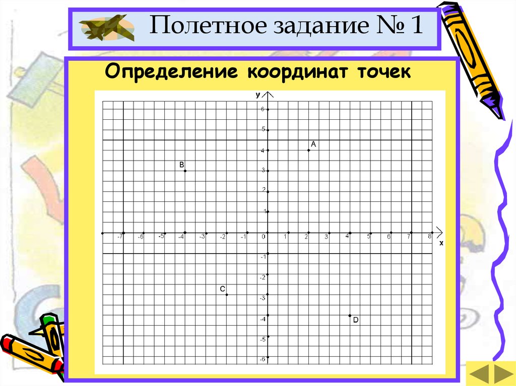 Координатная сетка картинка