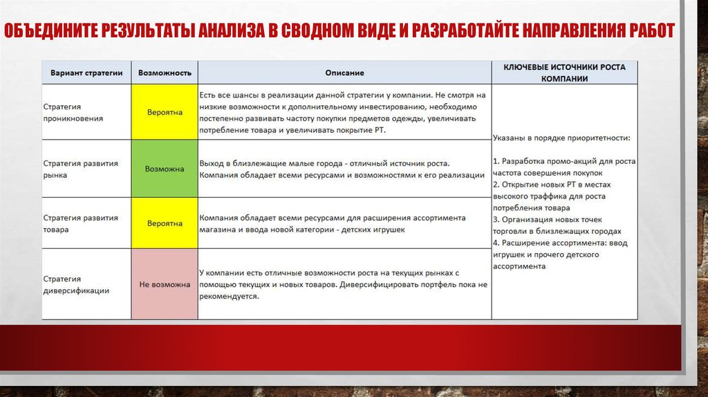 Виды анализа результатов